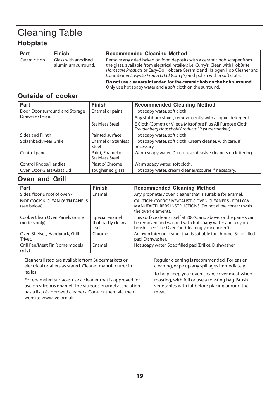 Cleaning table, Hobplate, Outside of cooker | Oven and grill | Rangemaster DELUXE U109360 - 01 User Manual | Page 19 / 36