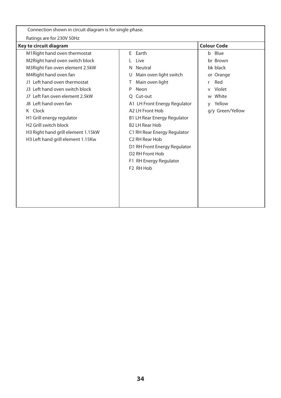 Rangemaster DELUXE U109360 - 01 User Manual | Page 34 / 36