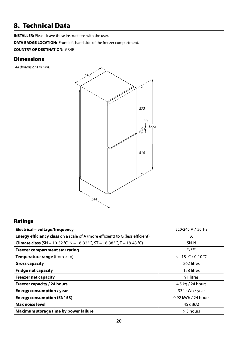 Technical data, Dimensions, Ratings | Rangemaster U110121 - 01A User Manual | Page 22 / 24