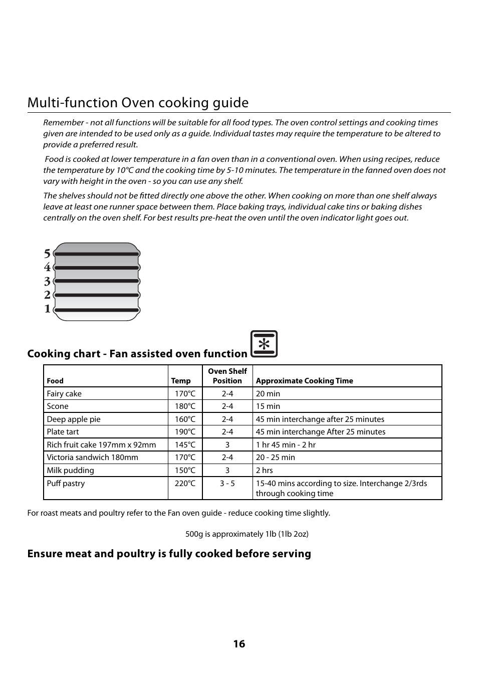 Multi-function oven cooking guide, Cooking chart - fan assisted oven function | Rangemaster 110 User Manual | Page 16 / 44