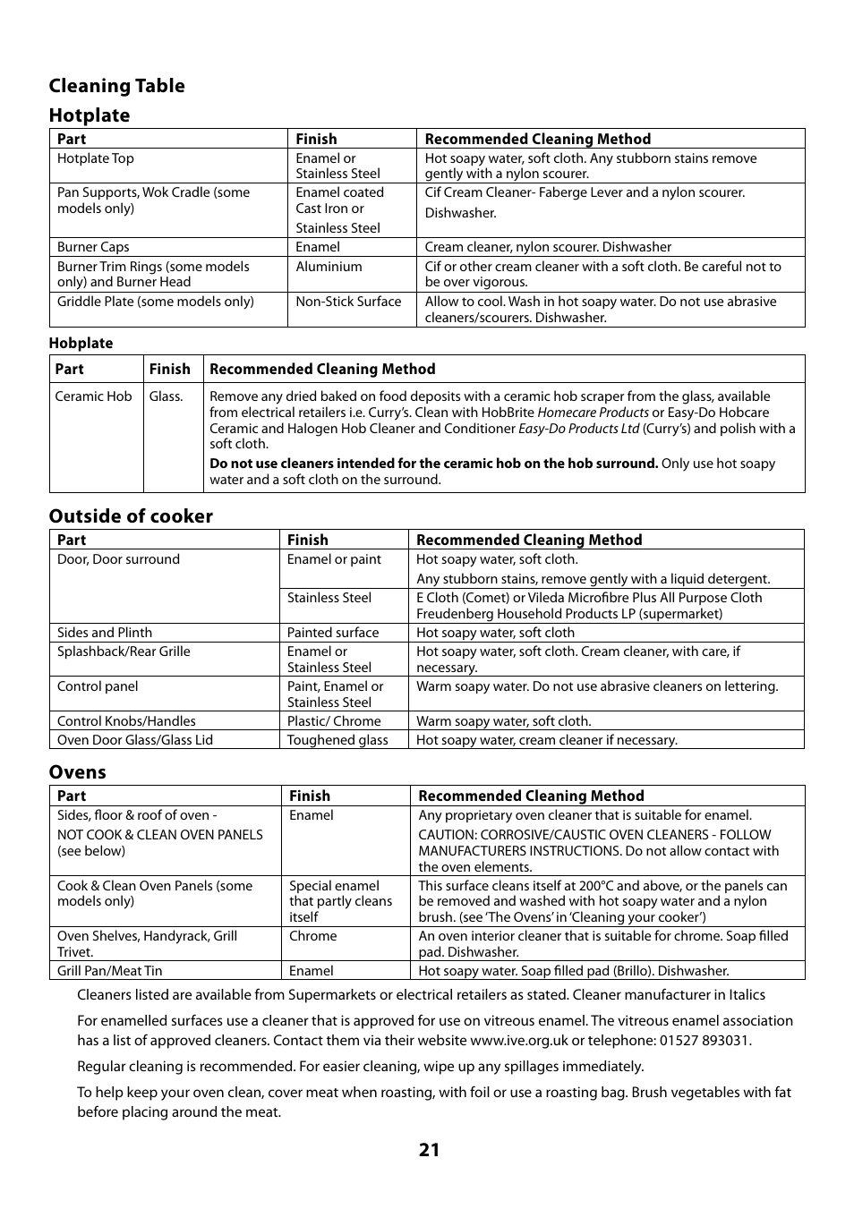 21 cleaning table hotplate, Outside of cooker, Ovens | Rangemaster 110 User Manual | Page 21 / 44