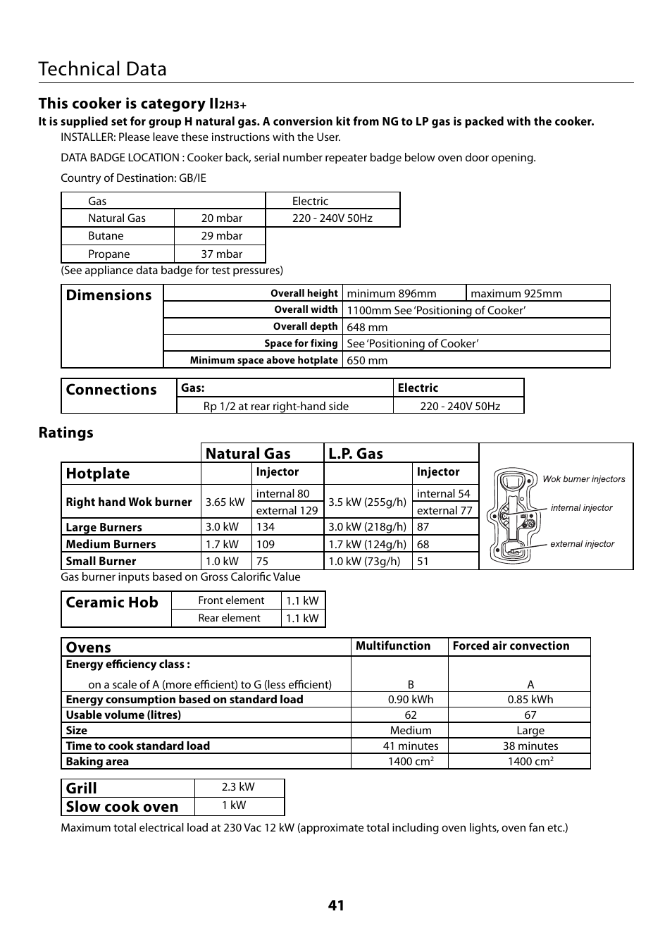 Technical data, This cooker is category ii, Dimensions | Connections, Ratings natural gas l.p. gas hotplate, Ceramic hob, Ovens, Grill, Slow cook oven | Rangemaster 110 User Manual | Page 41 / 44