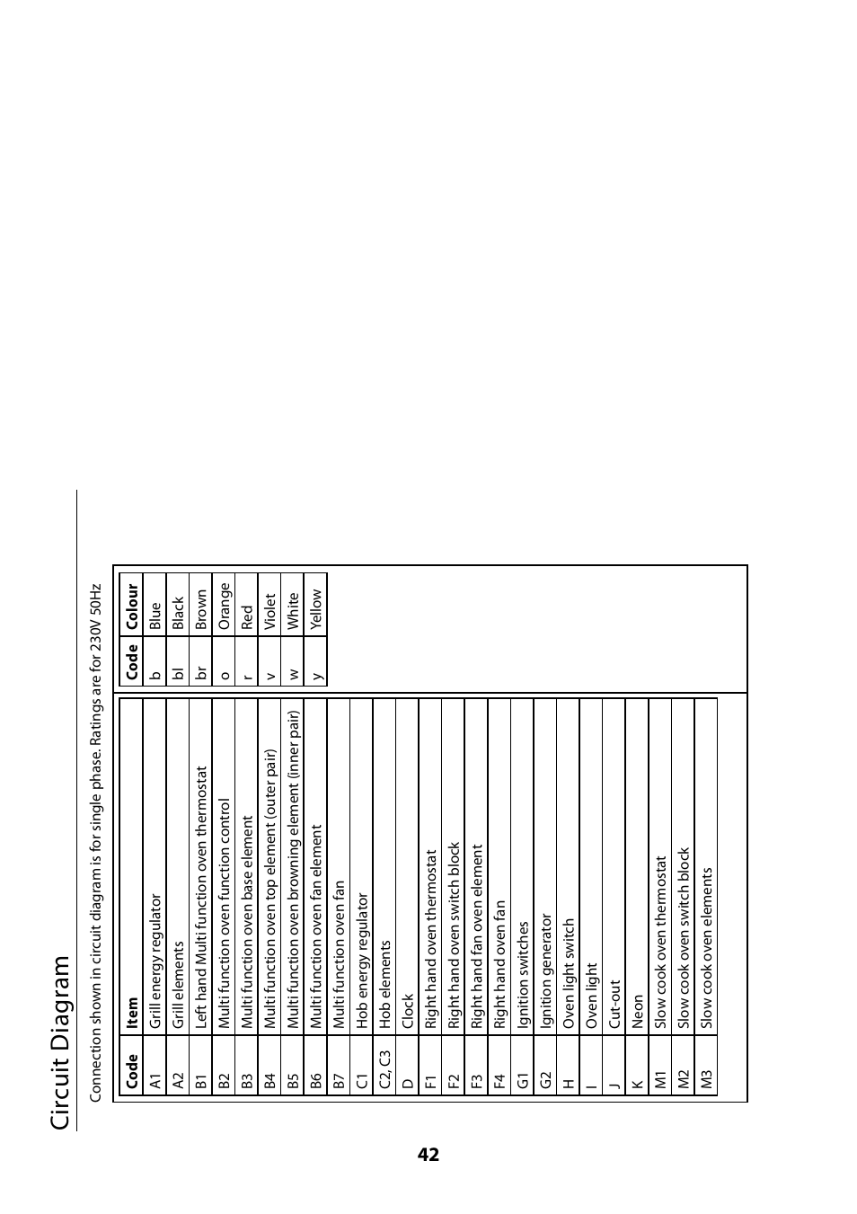 Cir cuit diag ram | Rangemaster 110 User Manual | Page 42 / 44