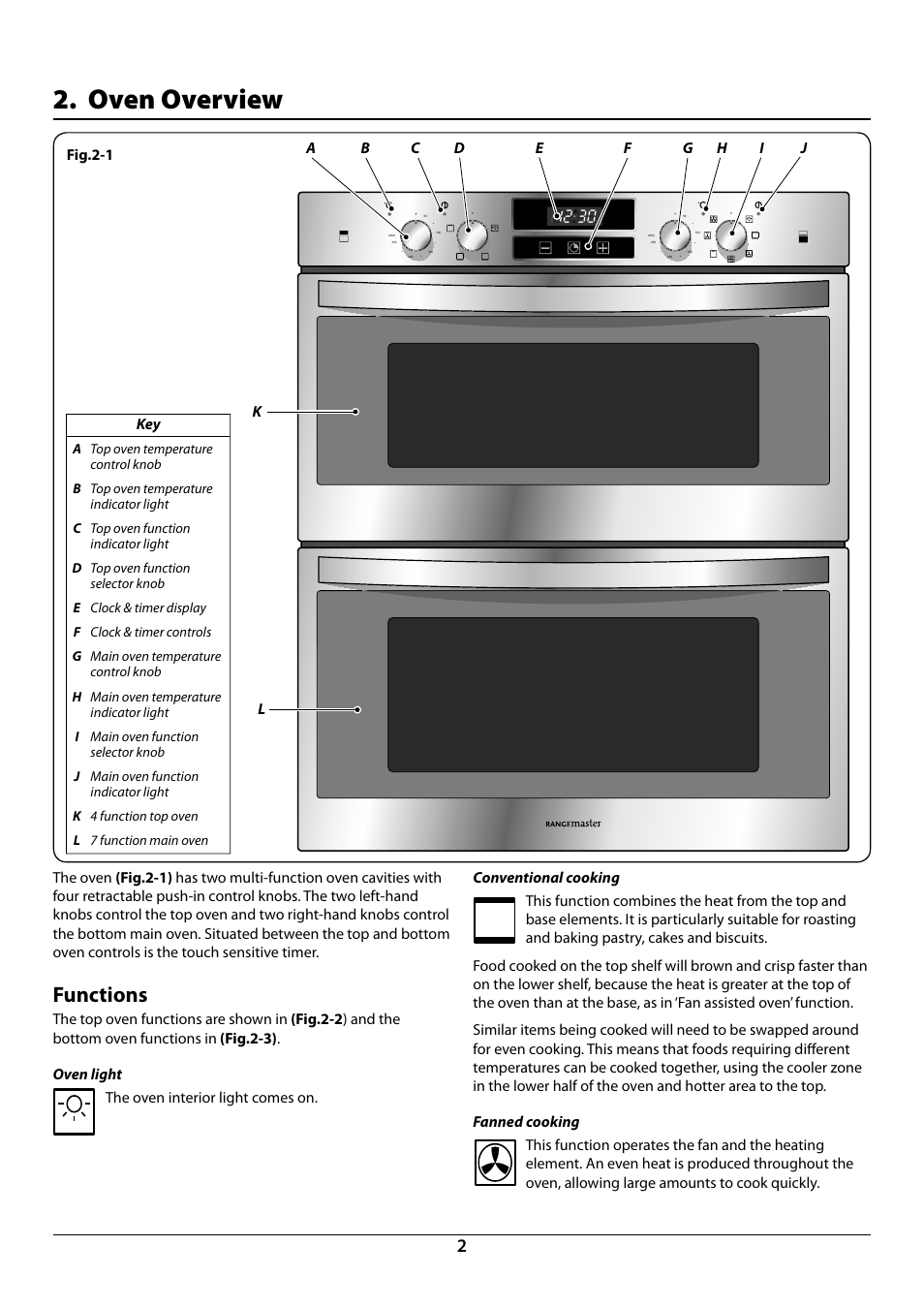 Oven overview, Functions, Fig.2-1 | Rangemaster R7247 User Manual | Page 4 / 20