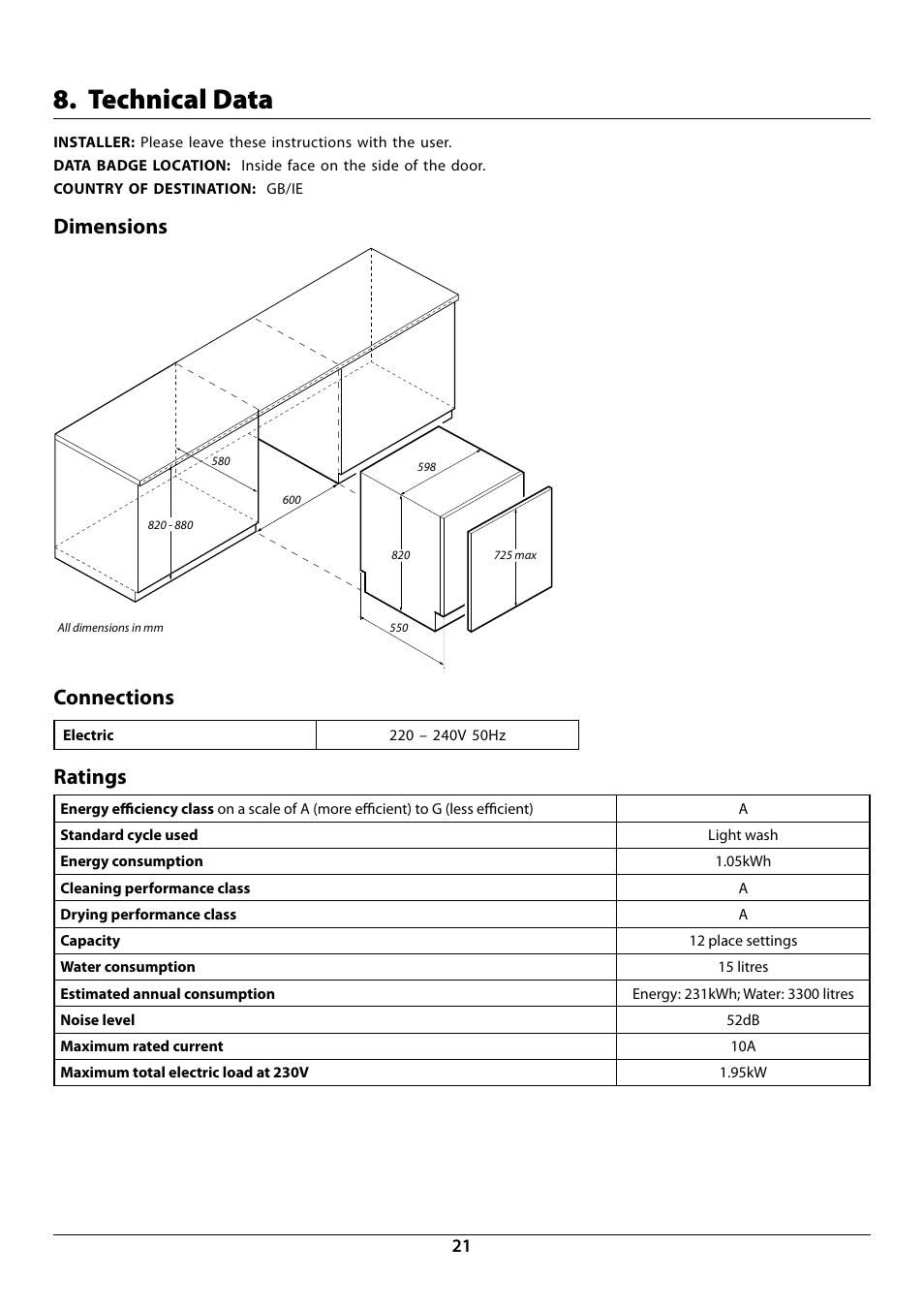 Technical data, Dimensions, Connections | Ratings | Rangemaster RDW6012FI User Manual | Page 23 / 24