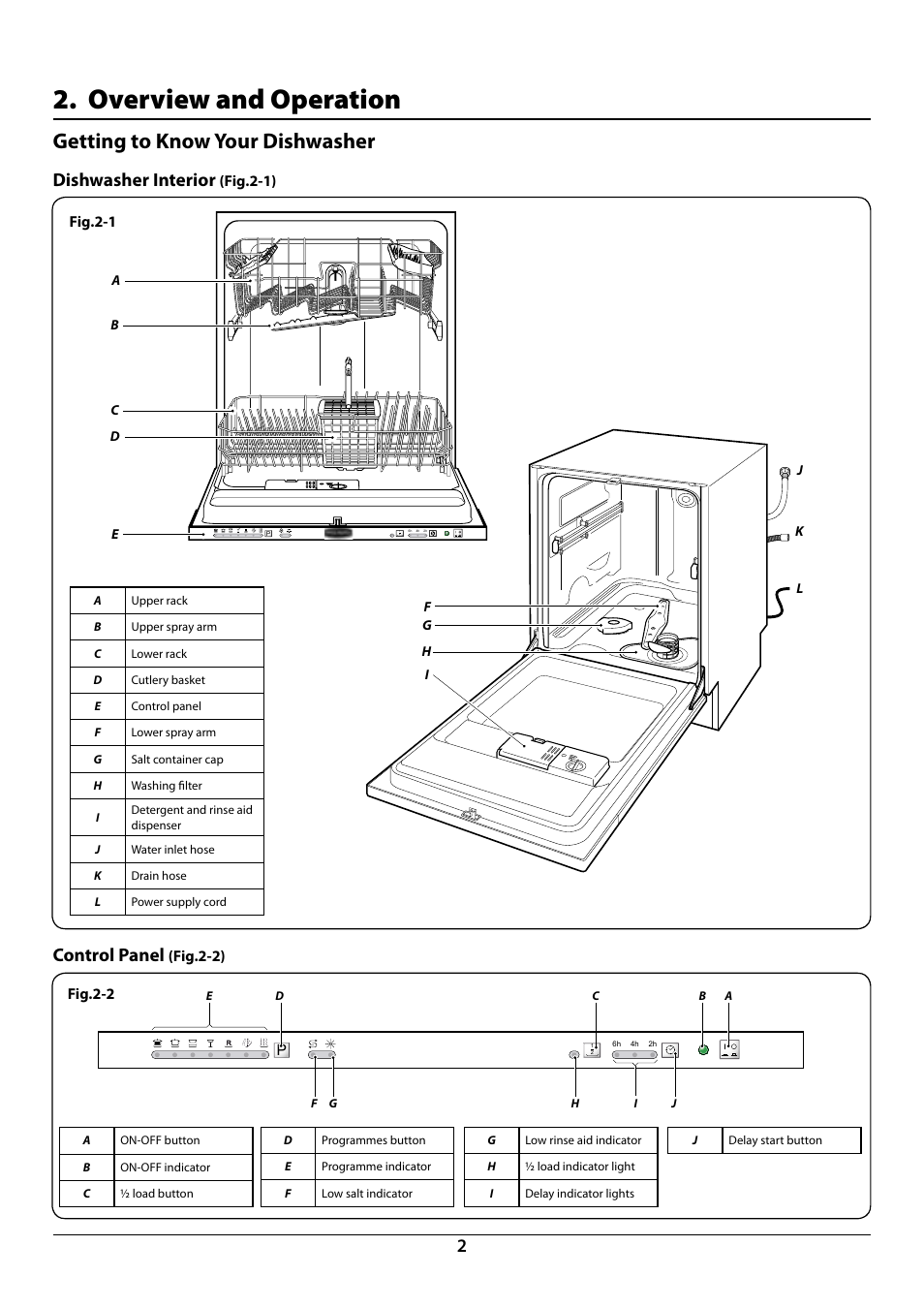 Overview and operation, Getting to know your dishwasher, Dishwasher interior | Control panel, Fig.2-1), Fig.2-2), Fig.2-1, Fig.2-2 | Rangemaster RDW6012FI User Manual | Page 4 / 24