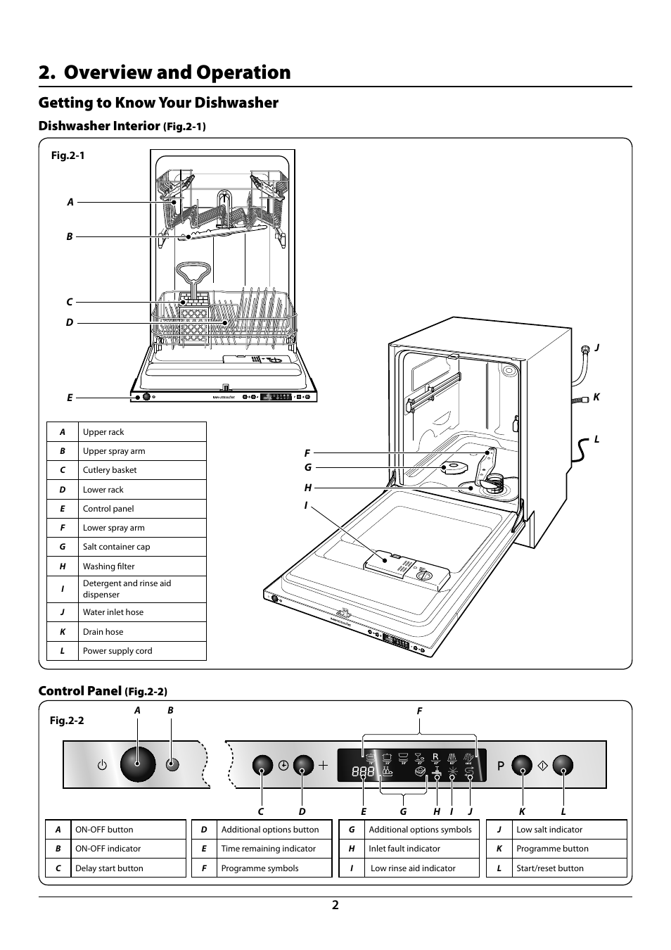 Overview and operation, Getting to know your dishwasher, Dishwasher interior | Control panel | Rangemaster Dishwasher RDW459FI/SF User Manual | Page 4 / 28