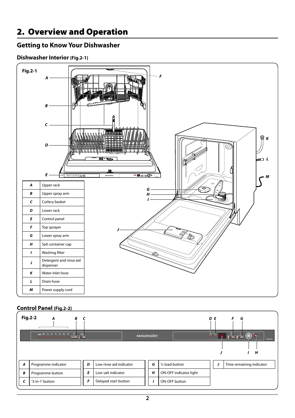 Overview and operation, Getting to know your dishwasher, Dishwasher interior | Control panel | Rangemaster RDW6015FI User Manual | Page 4 / 24