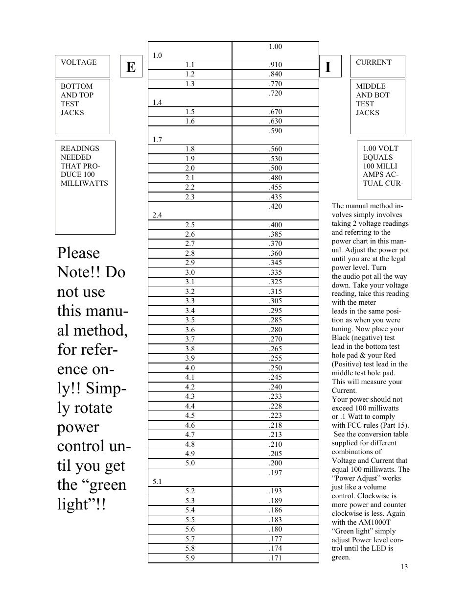 Rangemaster HAMILTON AM1000 User Manual | Page 13 / 22