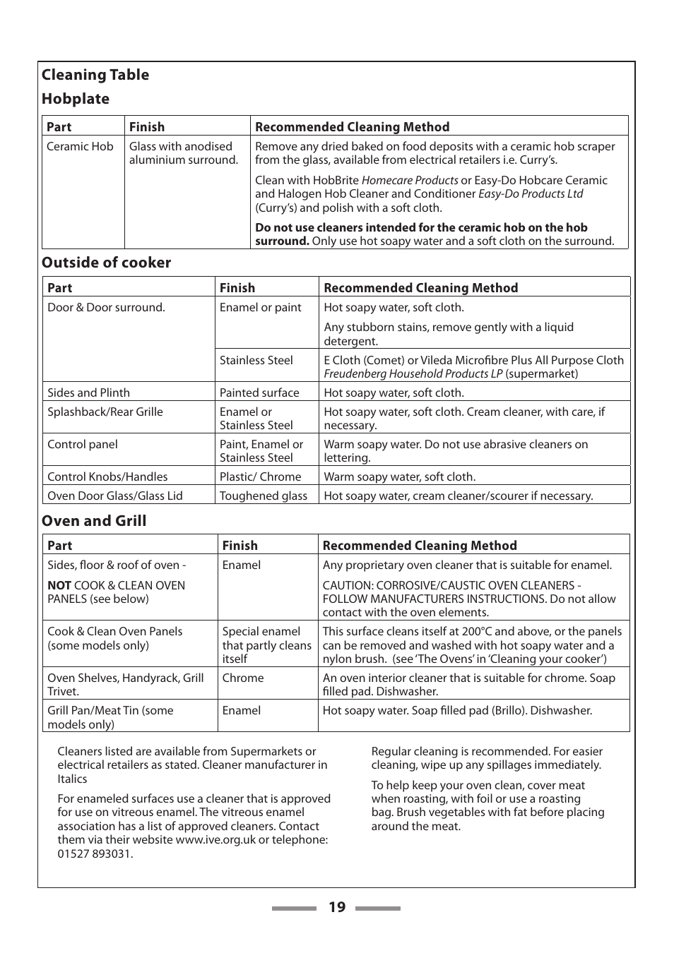 19 cleaning table hobplate, Outside of cooker, Oven and grill | Rangemaster 90 CERAMIC U109650-02 User Manual | Page 19 / 36