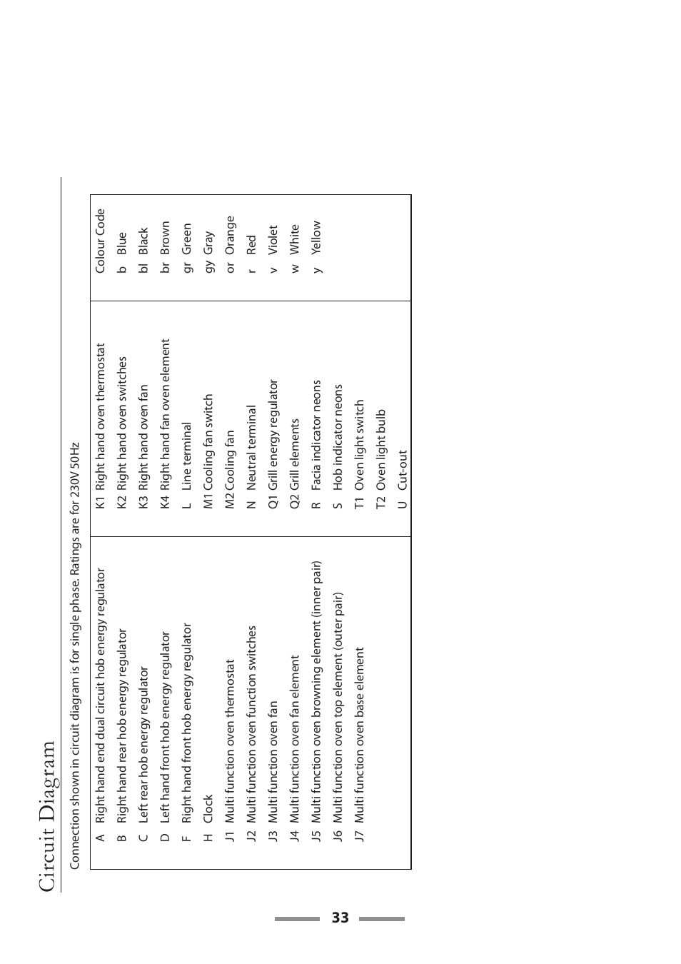 Circuit diagram, Circ ui t d ia gr am | Rangemaster 90 CERAMIC U109650-02 User Manual | Page 33 / 36