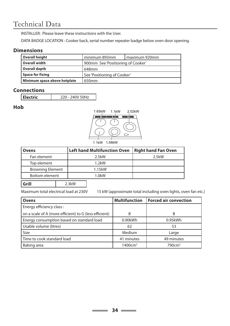 Technical data, Dimensions, Connections | Rangemaster 90 CERAMIC U109650-02 User Manual | Page 34 / 36