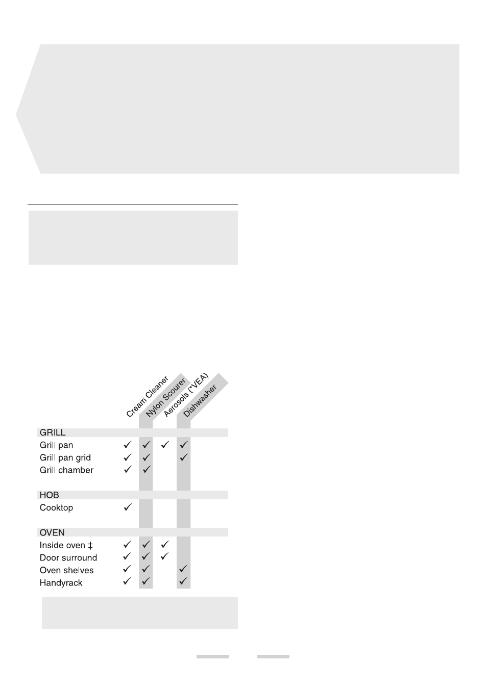 Cleaning your cooker, Essential information | Rangemaster 90 Ceramic User Manual | Page 15 / 28