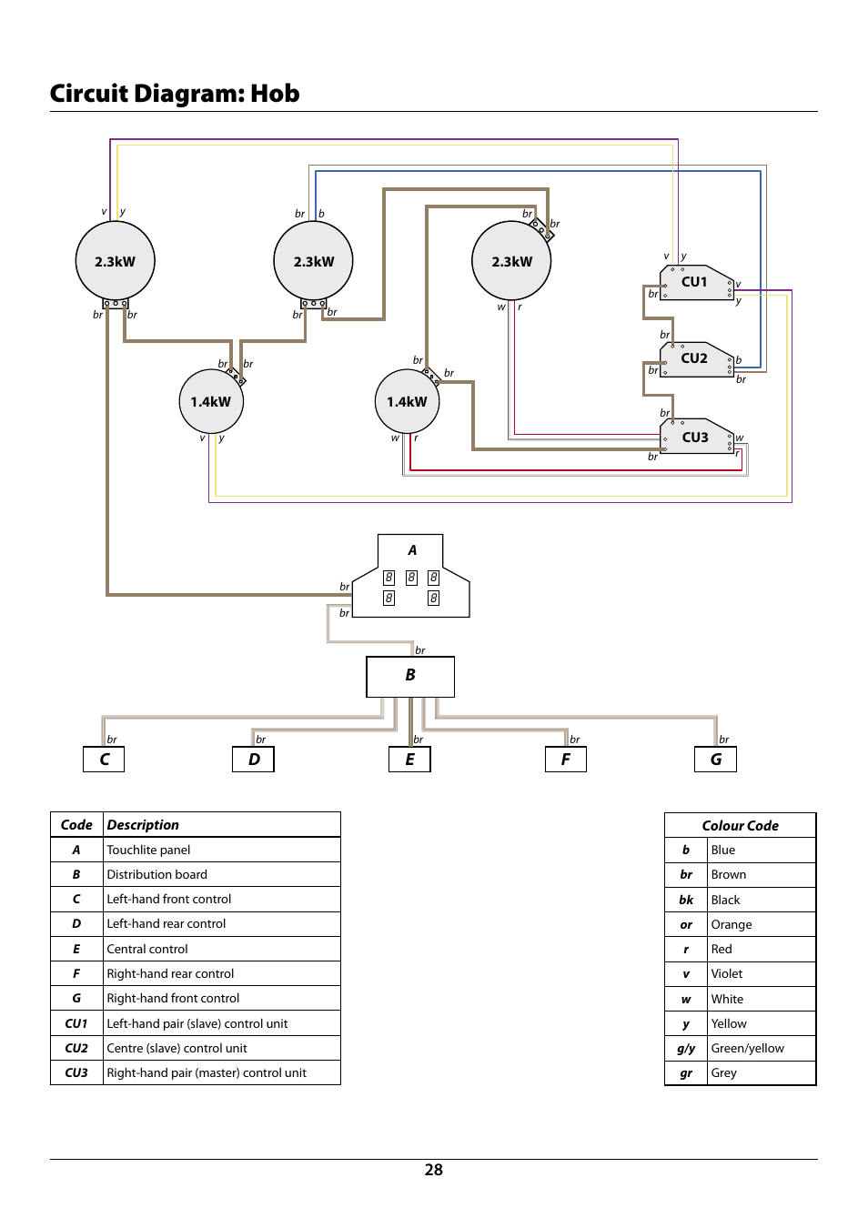 Circuit diagram: hob | Rangemaster 90 Induction Cooker U109976 - 02 User Manual | Page 30 / 32