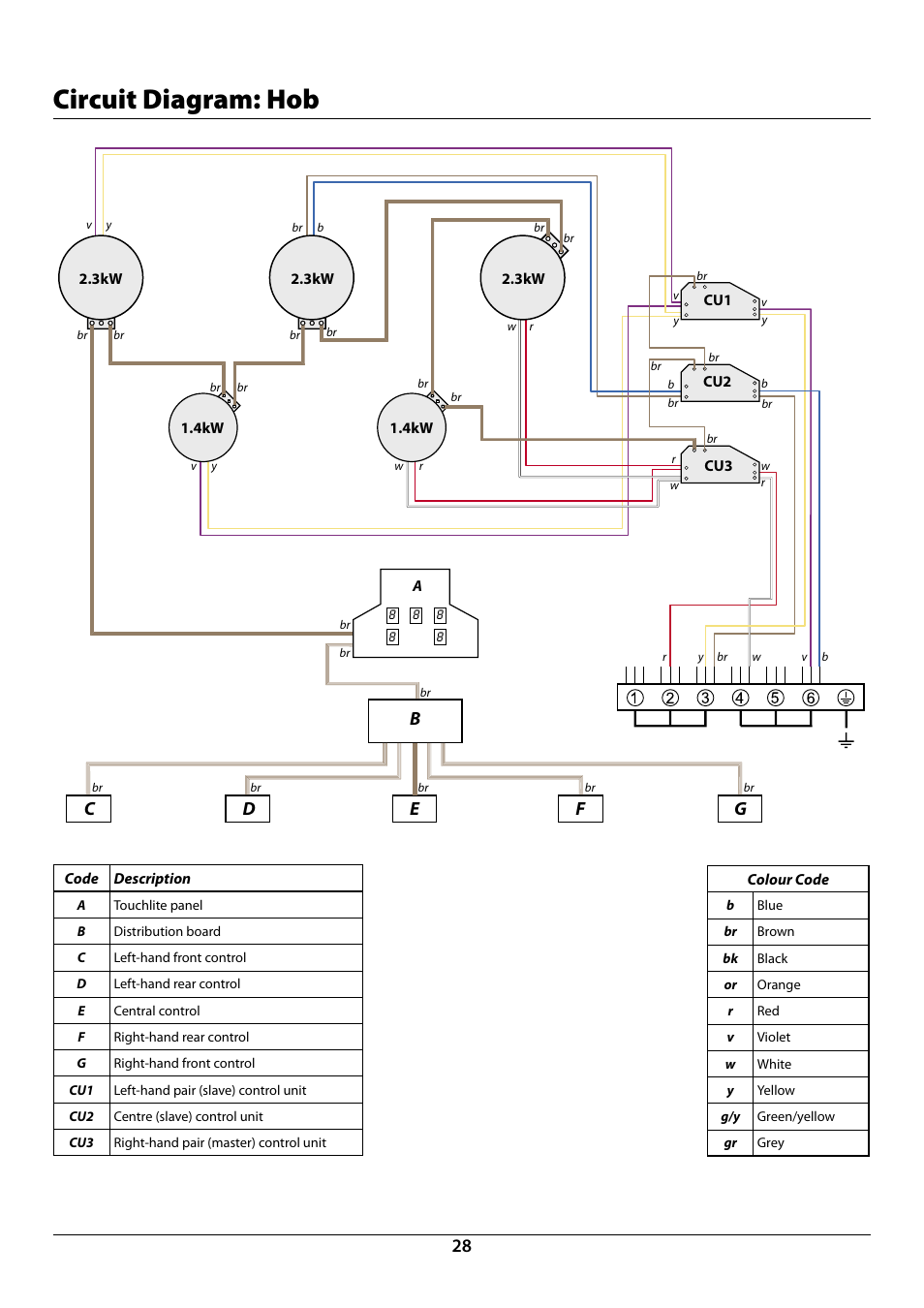 Circuit diagram: hob | Rangemaster 90 INDUCTION U109941 - 02 User Manual | Page 30 / 32