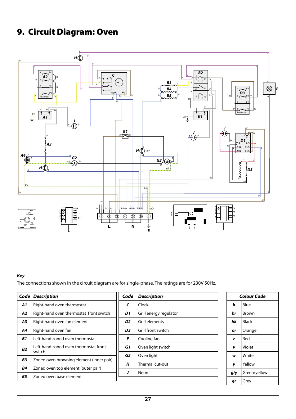 Circuit diagram: oven, Code description, Colour code | Rangemaster Toledo 110 Induction Cooker U109948 - 04 User Manual | Page 29 / 32