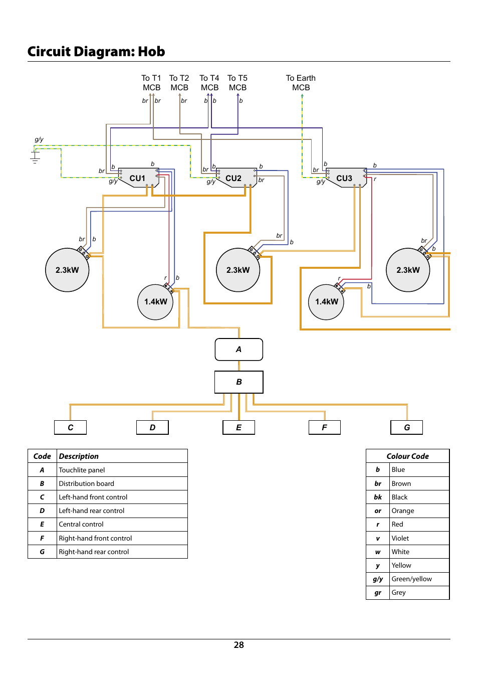 Circuit diagram: hob | Rangemaster Toledo 110 Induction Cooker U109948 - 04 User Manual | Page 30 / 32