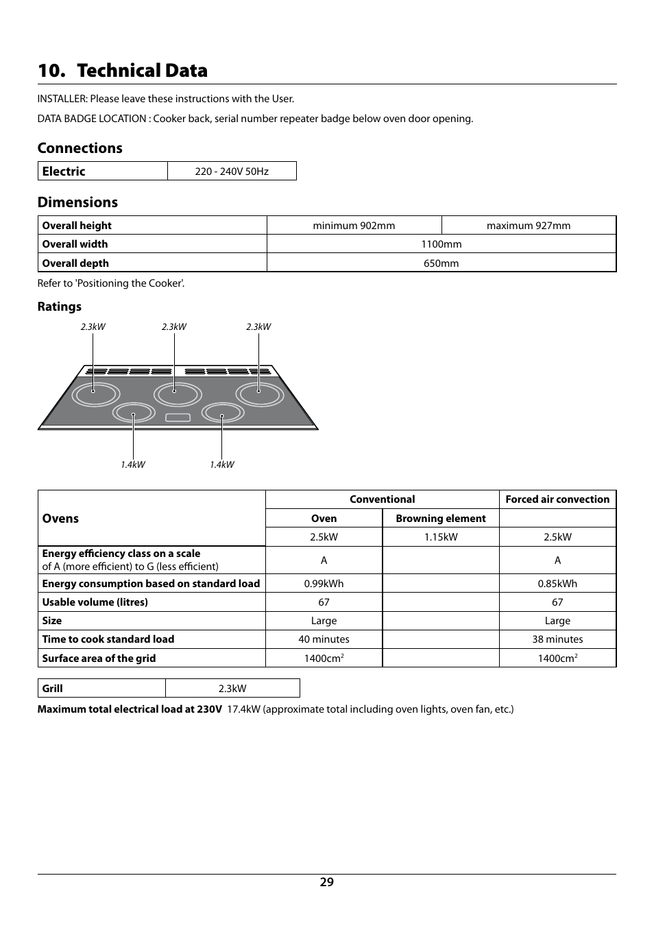 Technical data, Connections, Dimensions | Rangemaster Toledo 110 Induction Cooker U109948 - 04 User Manual | Page 31 / 32