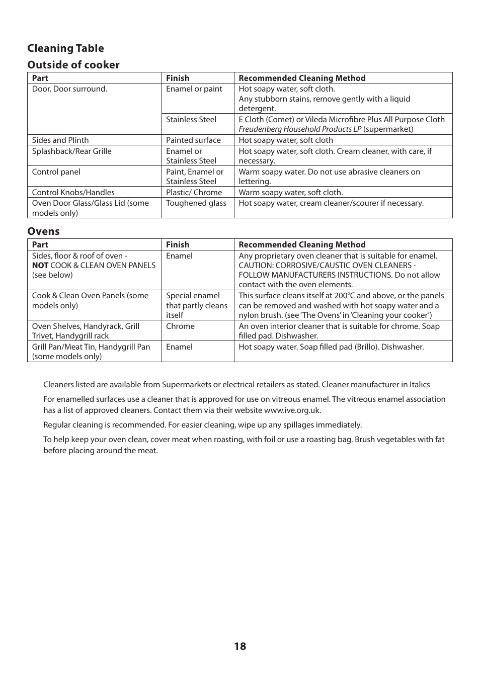18 cleaning table outside of cooker, Ovens | Rangemaster KITCHENER U109720 - 01 User Manual | Page 18 / 36