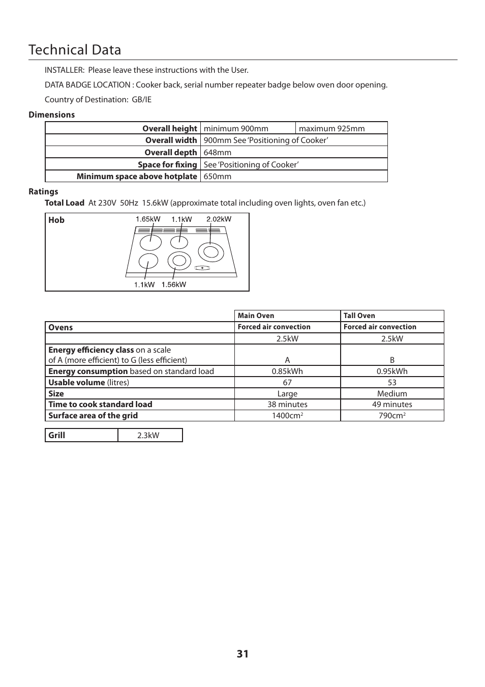 Circuit diagram, Technical data | Rangemaster KITCHENER U109720 - 01 User Manual | Page 31 / 36