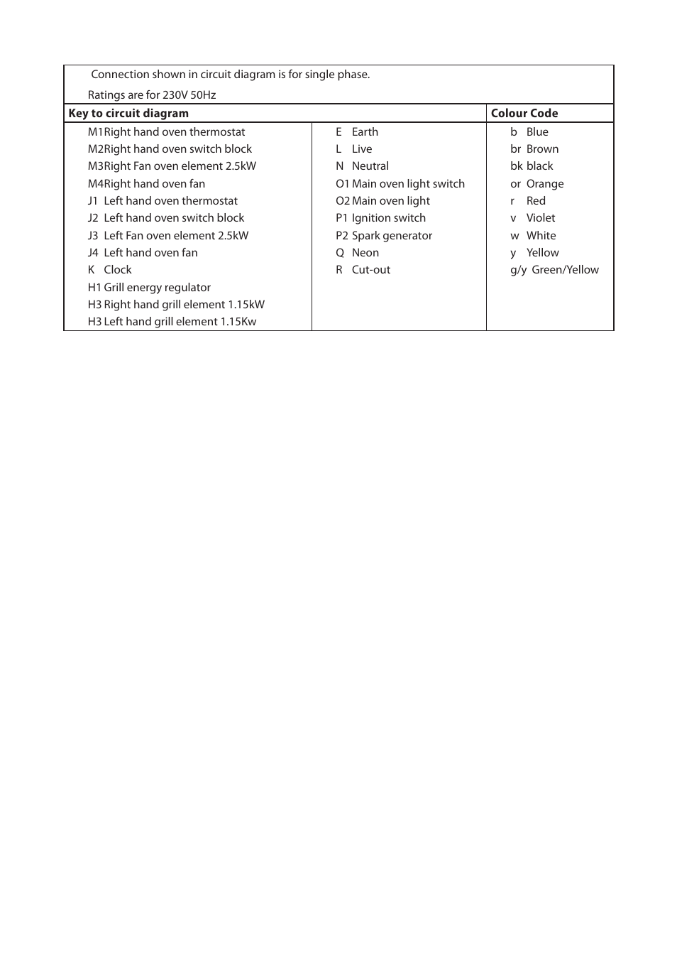 Rangemaster KITCHENER U109720 - 01 User Manual | Page 33 / 36