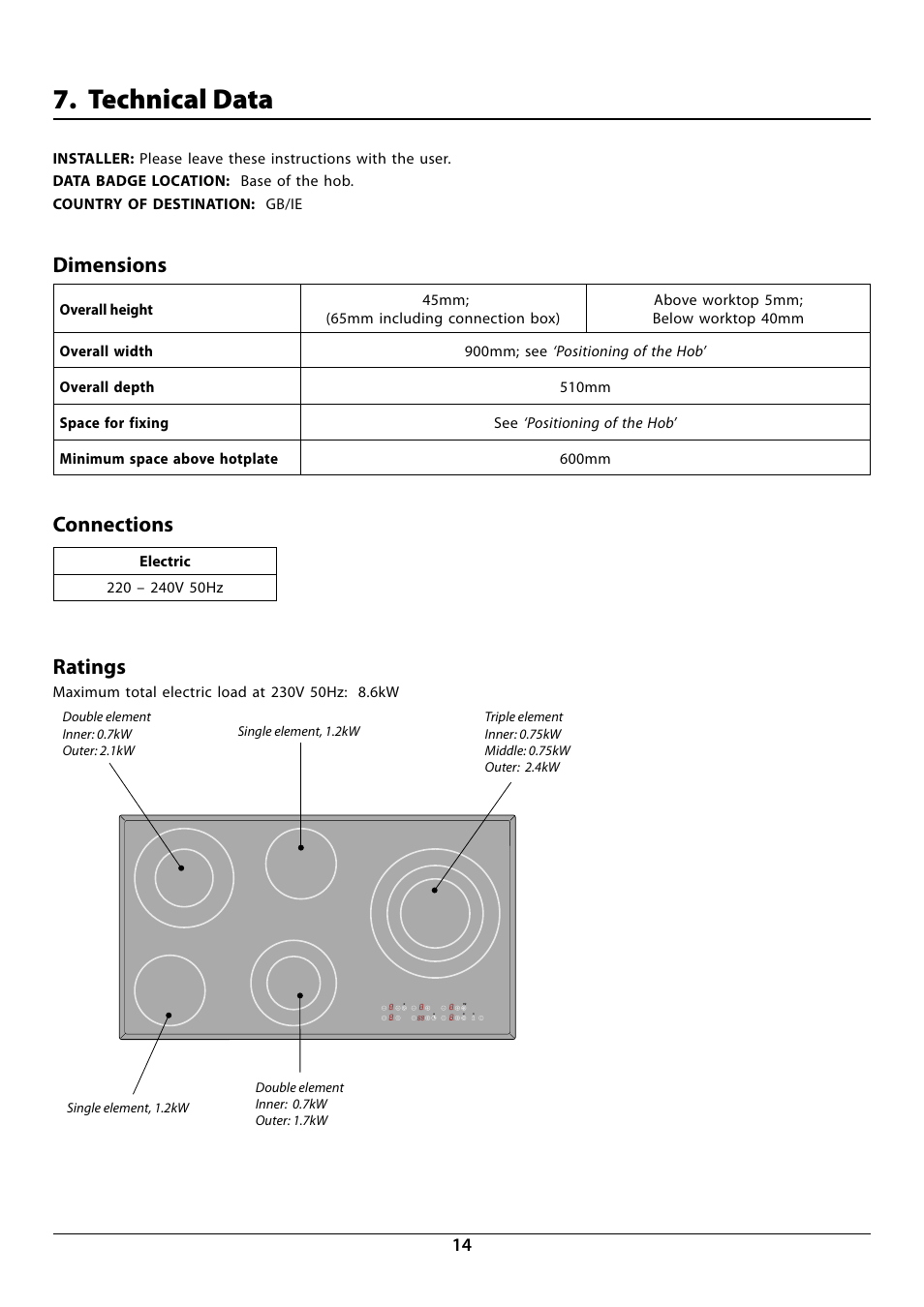 Technical data, Dimensions, Connections | Ratings | Rangemaster RC90 User Manual | Page 16 / 20