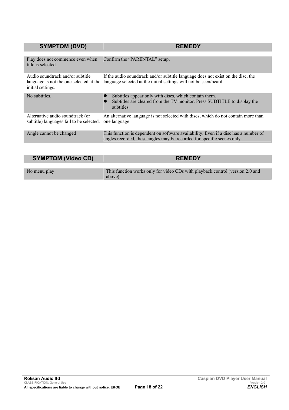 Symptom (dvd) remedy, Symptom (video cd) remedy | Roksan Audio Caspian User Manual | Page 18 / 22