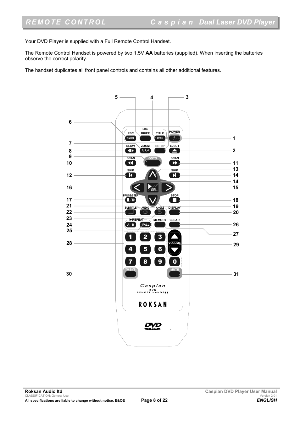 Dual laser dvd player | Roksan Audio Caspian User Manual | Page 8 / 22