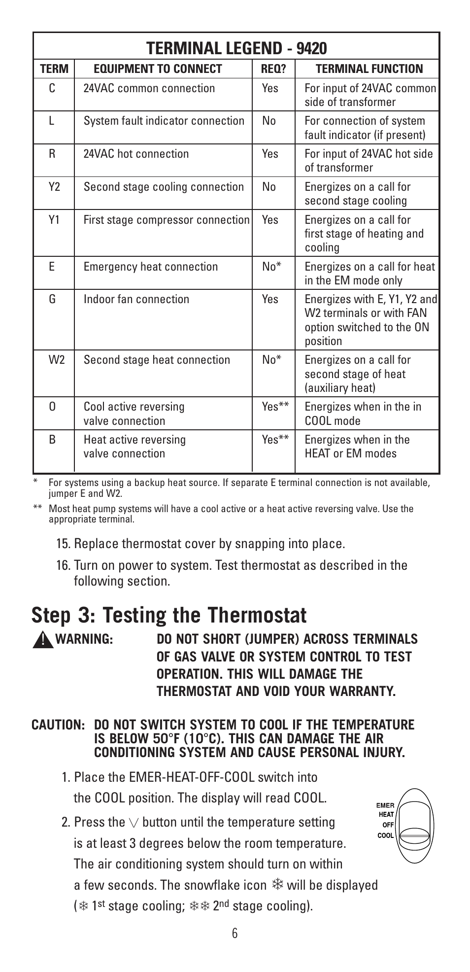 Step 3: testing the thermostat, Terminal legend - 9420 | Robertshaw 9420 User Manual | Page 6 / 12