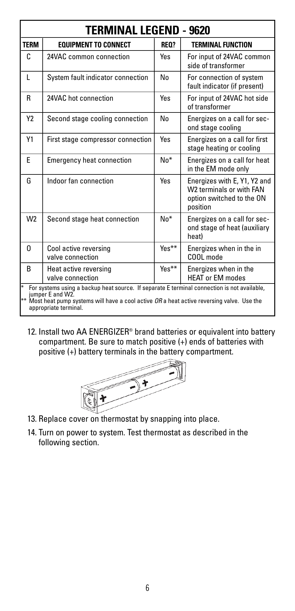 Terminal legend - 9620 | Robertshaw 9620 User Manual | Page 6 / 14