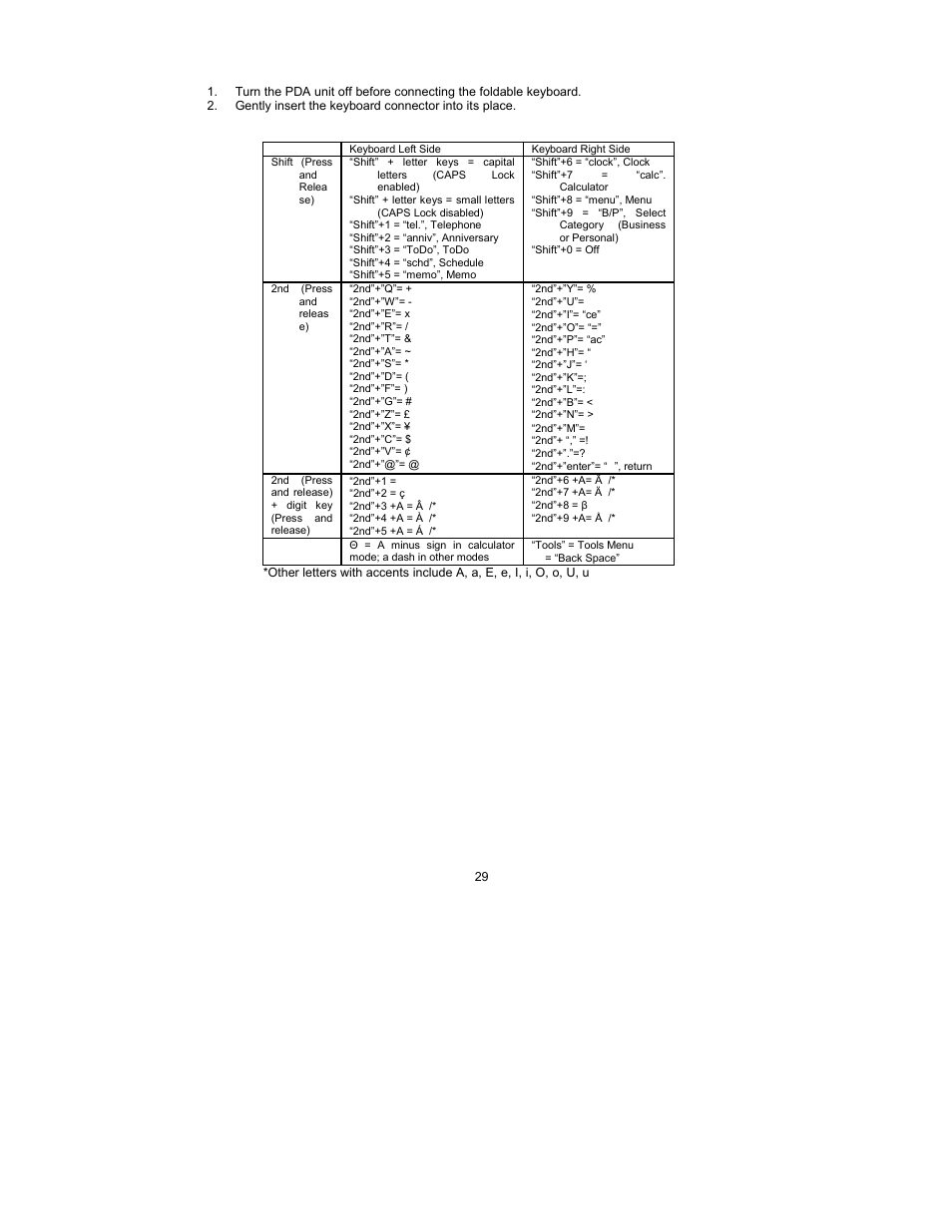 B. pda foldable keyboard instructions | Royal Consumer Information Products Linea Pen Based PDA User Manual | Page 29 / 29