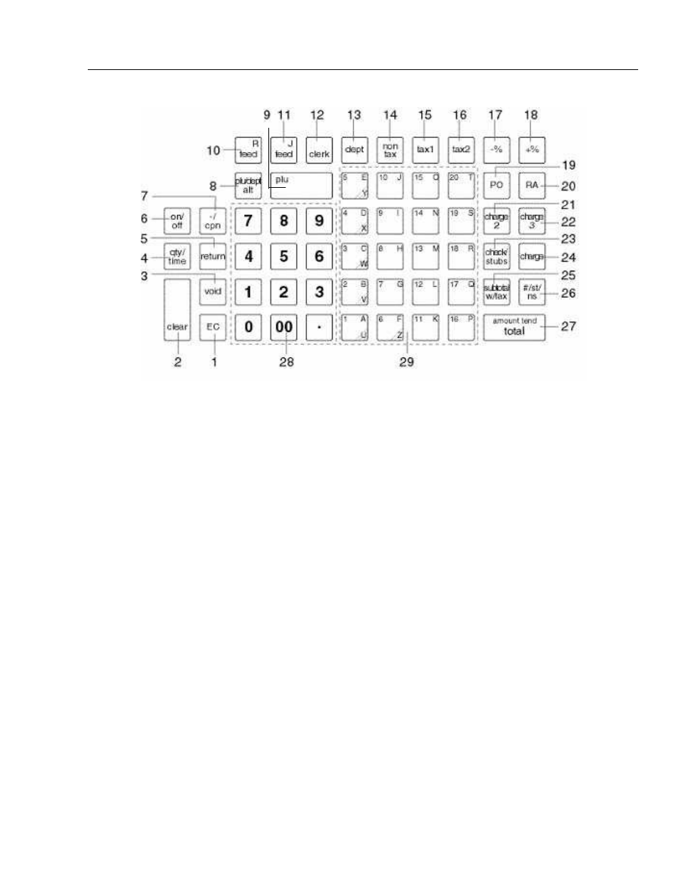 Keyboard functions | Royal Consumer Information Products ALPHA9155SC User Manual | Page 11 / 125