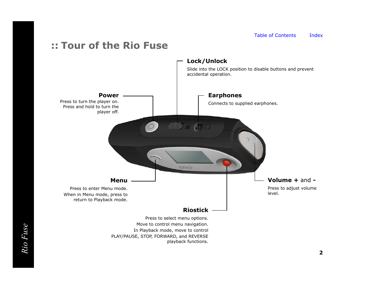 Tour of the rio fuse, Rio fuse | Rio Audio Rio Fuse User Manual | Page 6 / 54