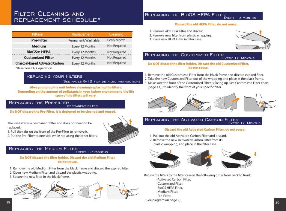 Filter cleaning and replacement schedule, Replacing the biogs hepa filter, Replacing the pre-filter replacing your filters | Replacing the medium filter | Rabbit Air MinusA2 SPA-780A User Manual | Page 11 / 14