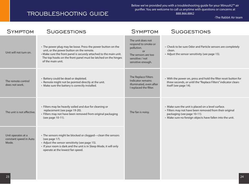 Troubleshooting guide, Symptom suggestions | Rabbit Air MinusA2 SPA-780A User Manual | Page 13 / 14