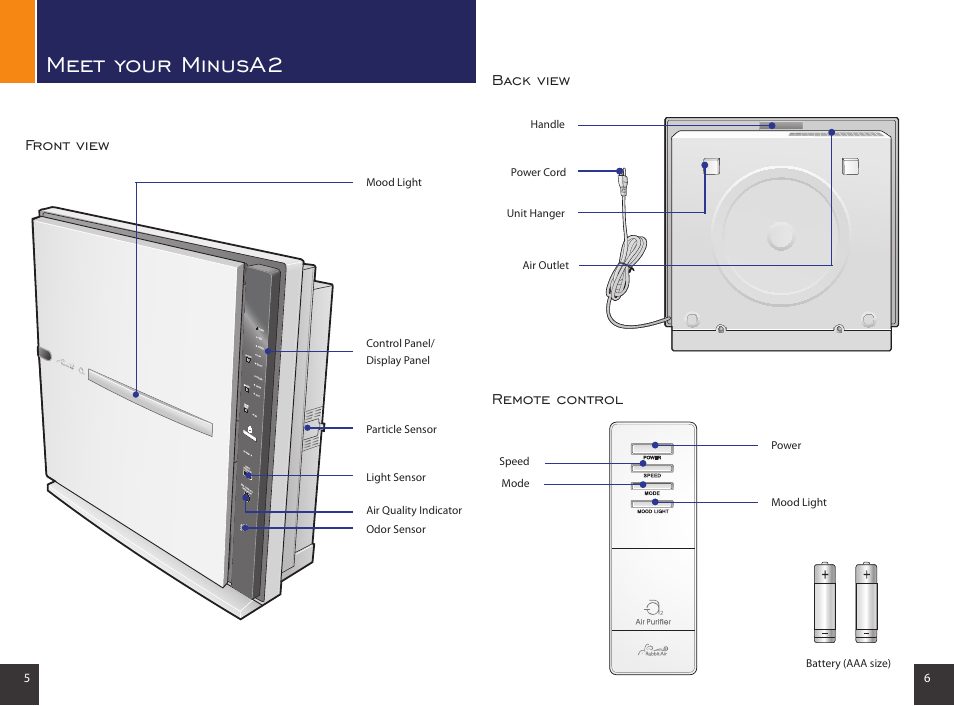 Meet your minusa2, Front view back view remote control | Rabbit Air MinusA2 SPA-780A User Manual | Page 4 / 14