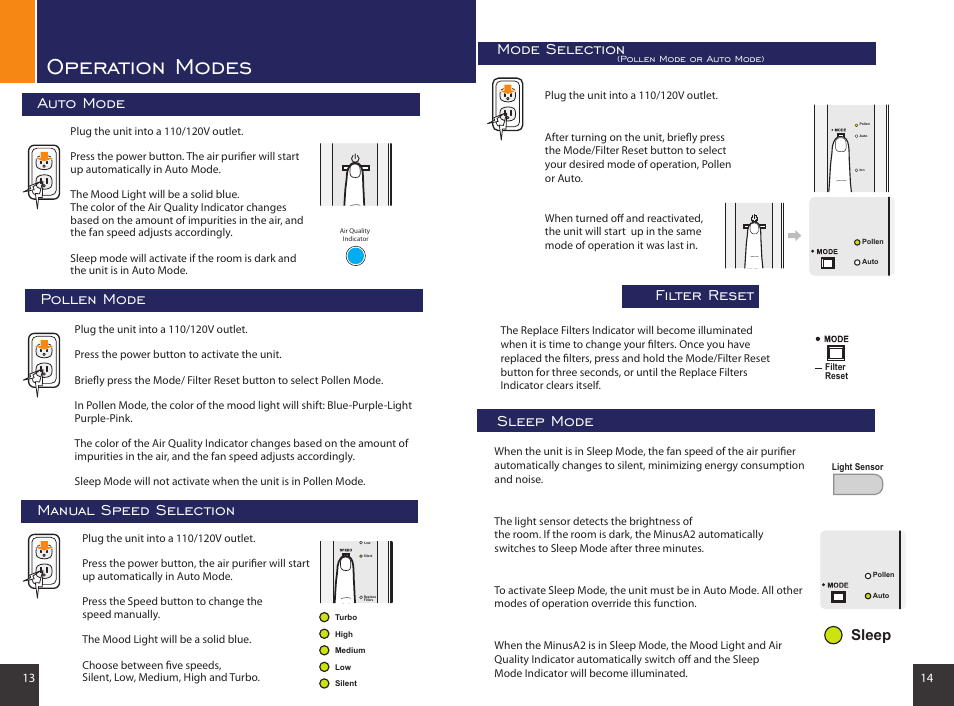 Operation modes, Auto mode, Manual speed selection mode selection | Sleep mode filter reset, Pollen mode, Sleep | Rabbit Air MinusA2 SPA-780A User Manual | Page 8 / 14