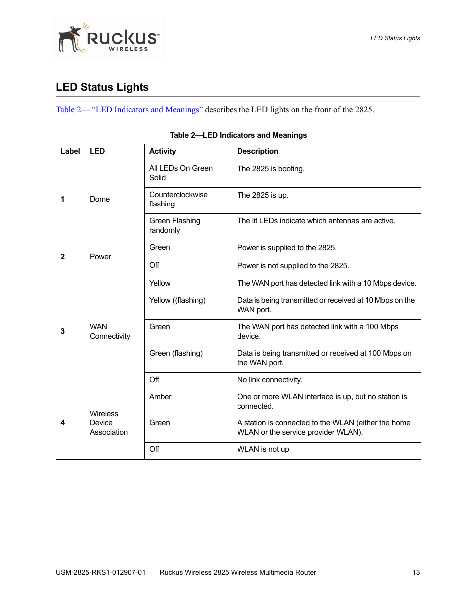 Led status lights | Ruckus Wireless 2825 User Manual | Page 13 / 64