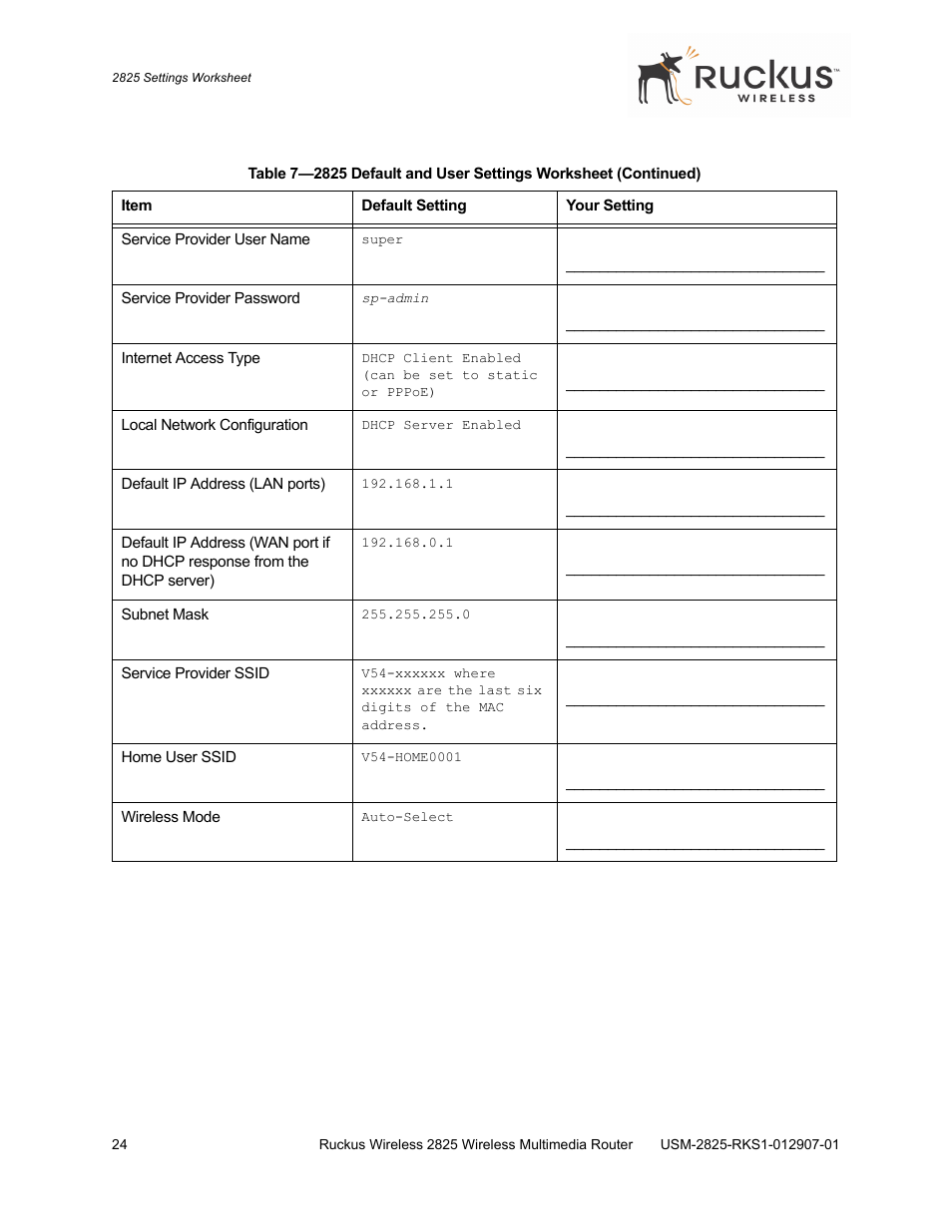 Ruckus Wireless 2825 User Manual | Page 24 / 64