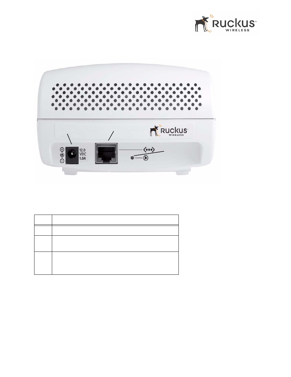 Rear view | Ruckus Wireless MF2501 User Manual | Page 14 / 52