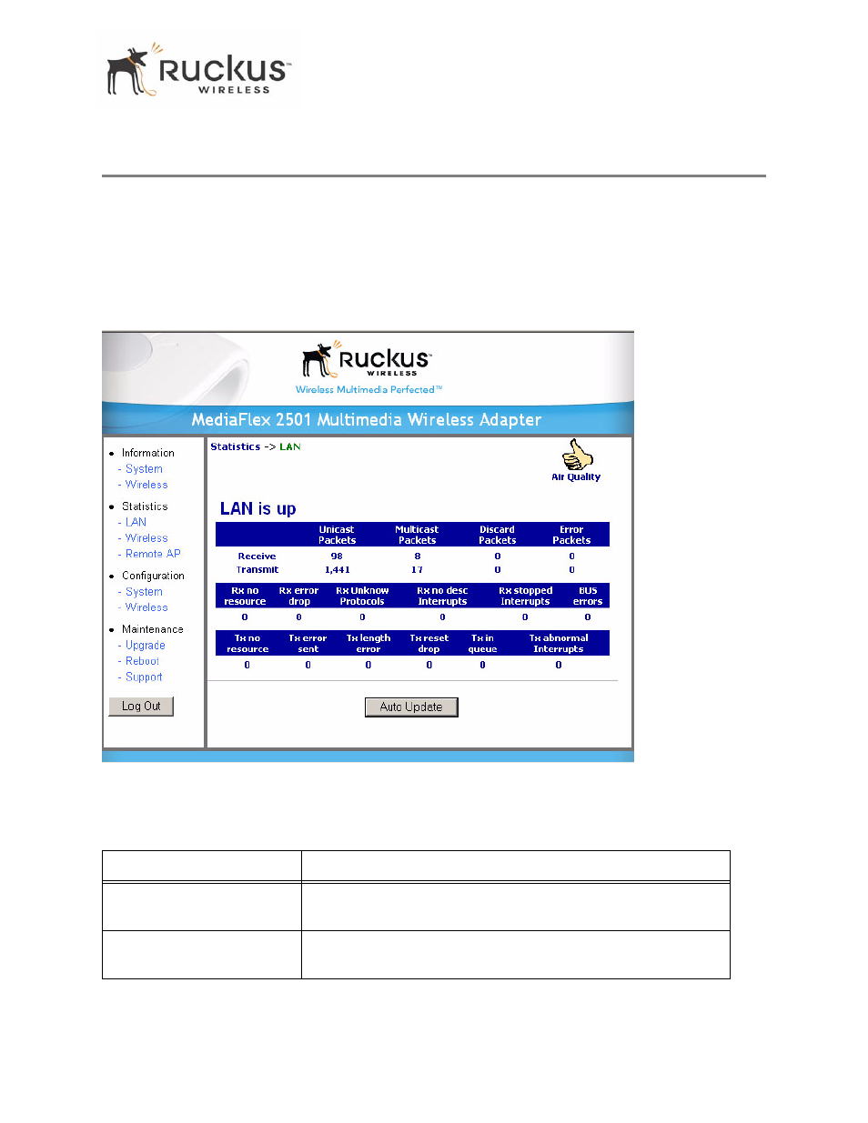 Viewing statistics, Viewing lan interface statistics | Ruckus Wireless MF2501 User Manual | Page 37 / 52