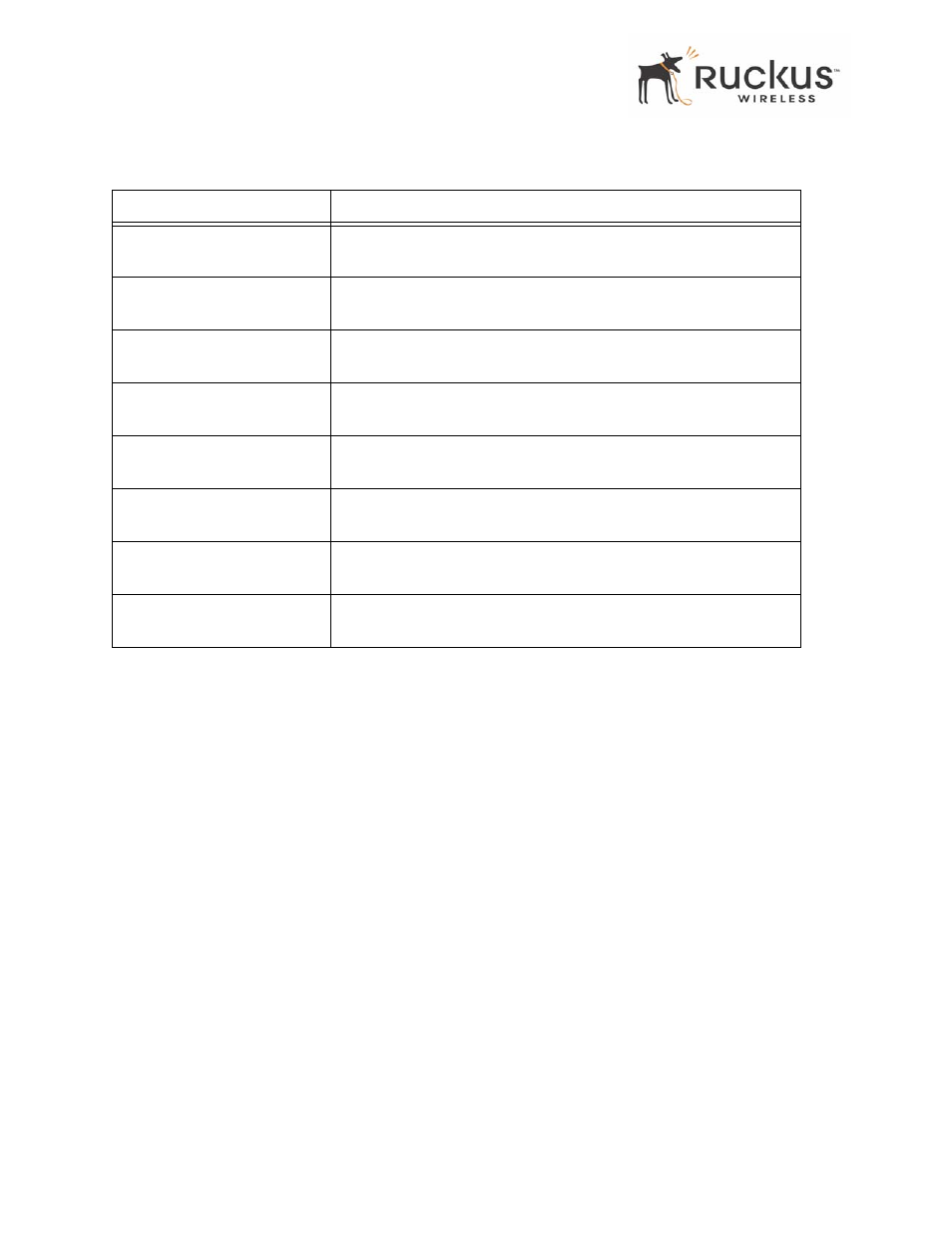 Viewing wireless statistics | Ruckus Wireless MF2501 User Manual | Page 38 / 52
