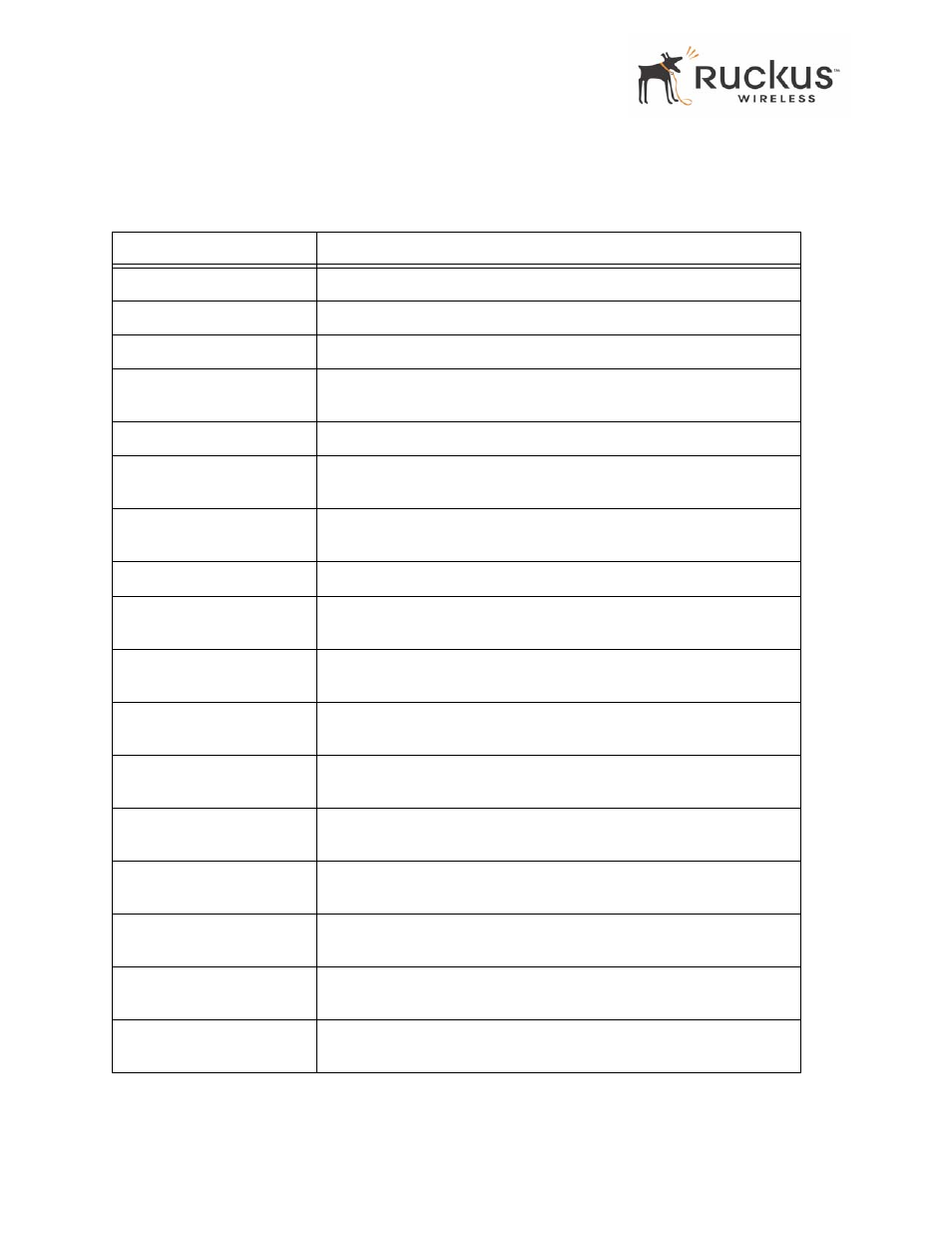 Ruckus Wireless MF2501 User Manual | Page 42 / 52