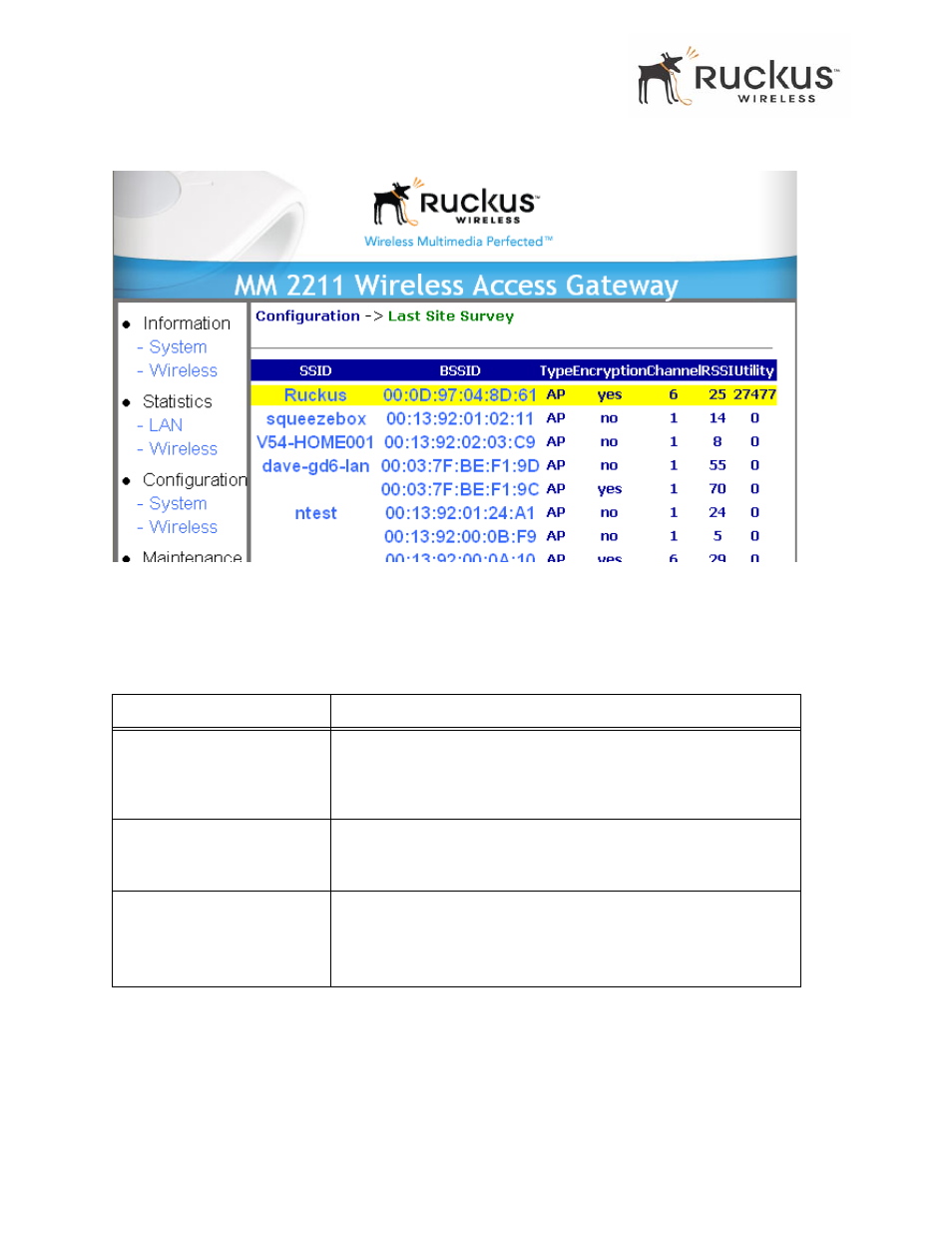 Figure 8 | Ruckus Wireless MM2211 User Manual | Page 30 / 54