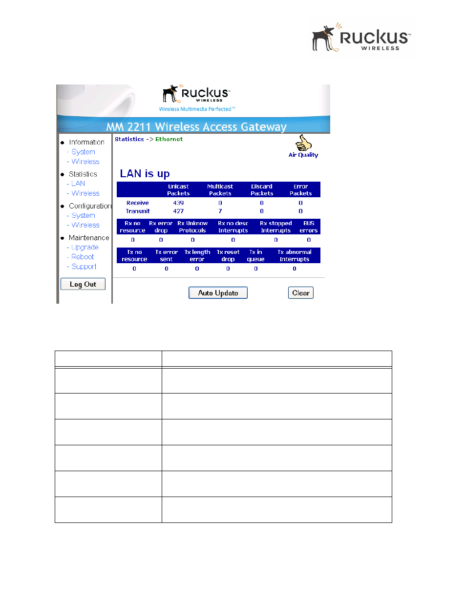 Ruckus Wireless MM2211 User Manual | Page 42 / 54