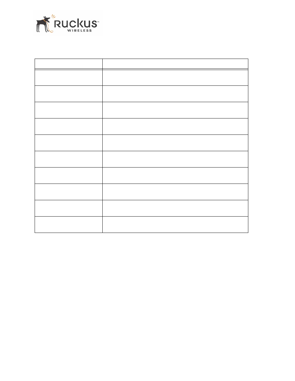 Viewing wireless statistics | Ruckus Wireless MM2211 User Manual | Page 43 / 54