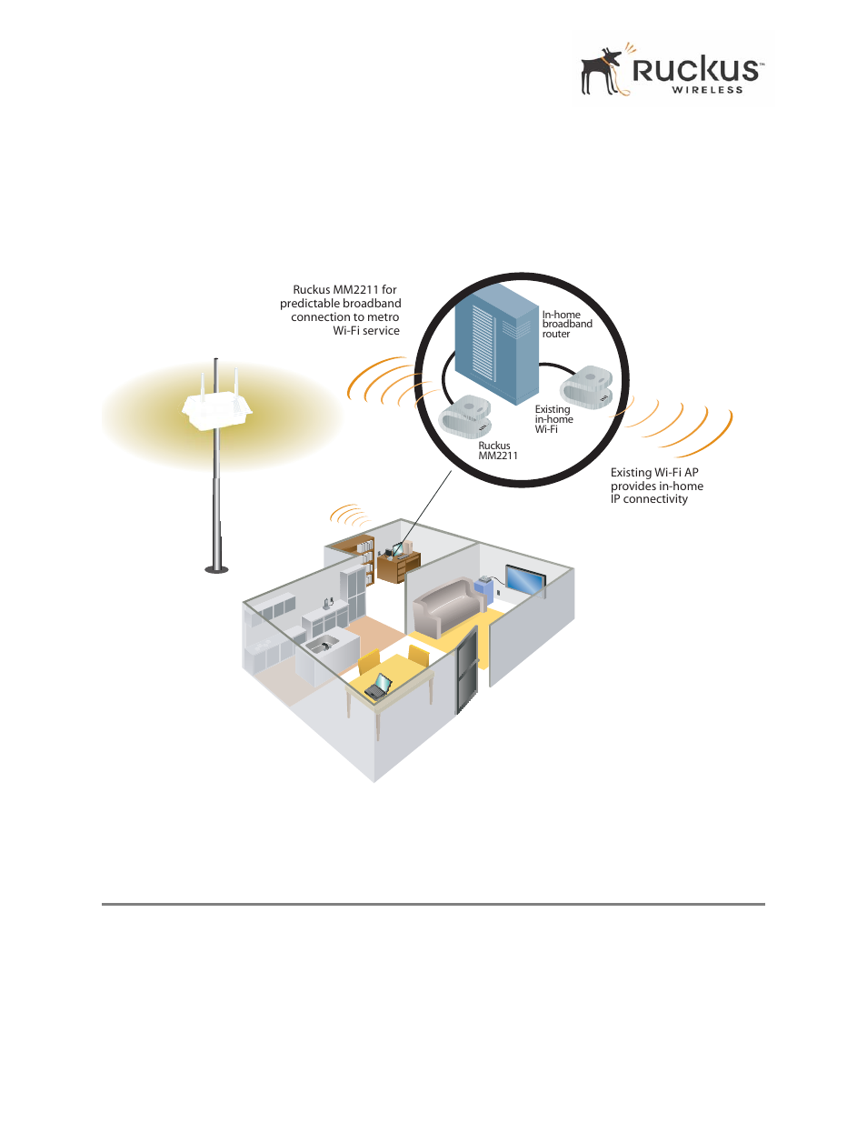Metroflex | Ruckus Wireless MM2211 User Manual | Page 8 / 54