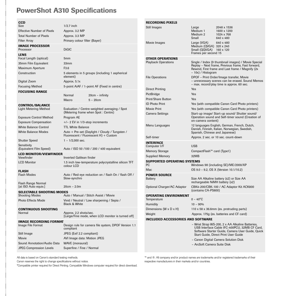 Powershot a310 specifications | Razer A310 User Manual | Page 5 / 6