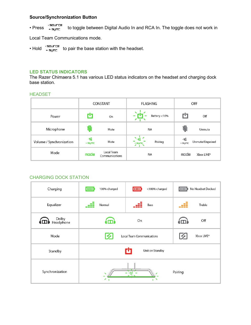 Razer Chimaera 5.1 User Manual | Page 14 / 15