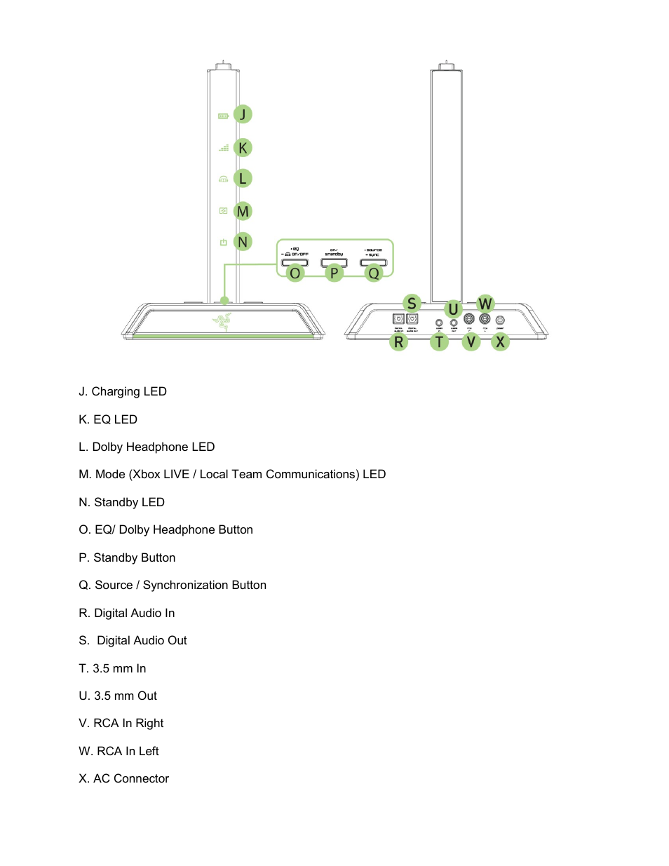 Razer Chimaera 5.1 User Manual | Page 3 / 15